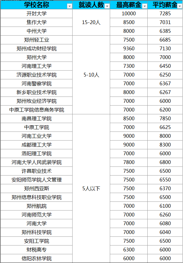 職業規劃講座