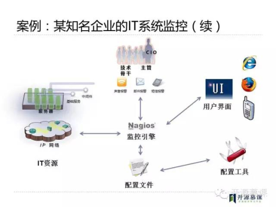 云和數(shù)據(jù)開(kāi)源慕課