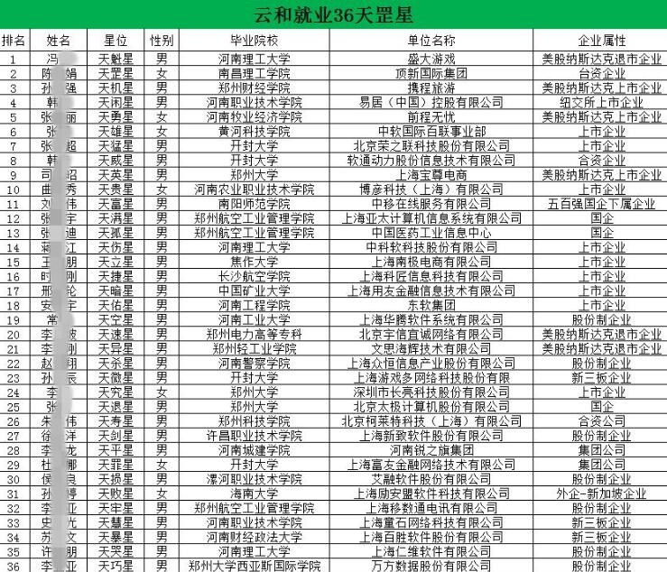 鄭州it培訓就選云和教育