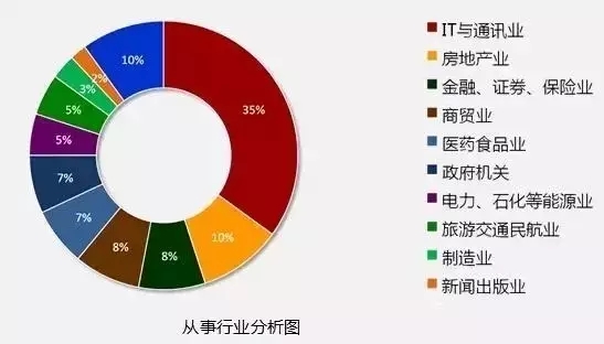 鄭州it培訓-河南云和數(shù)據(jù)信息技術有限公司