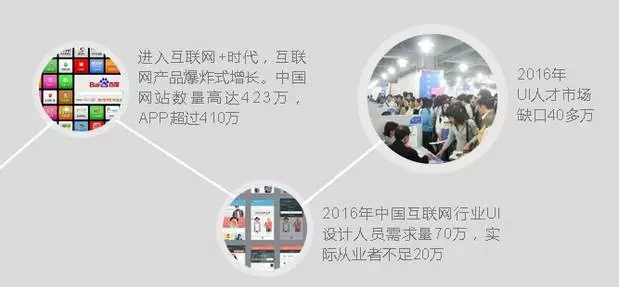 鄭州ui設計培訓-河南云和數據信息技術有限公司