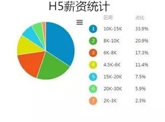 鄭州h5培訓-河南云和數據信息技術有限公司