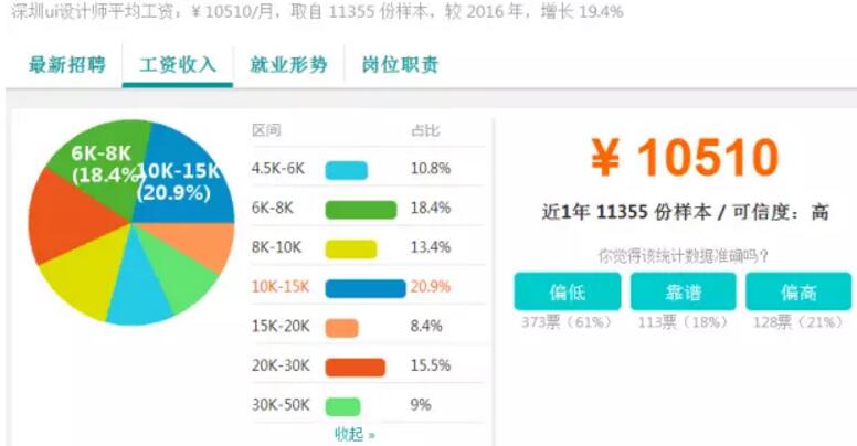 2017深圳IT行業(yè)薪資調查——深圳中心