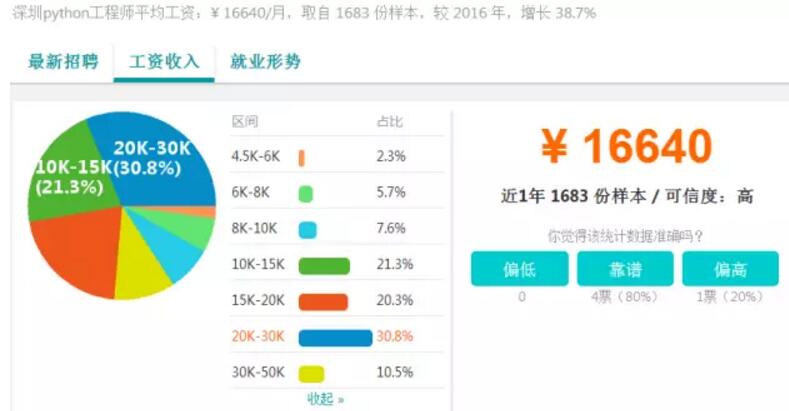 2017深圳IT行業(yè)薪資調查——深圳中心