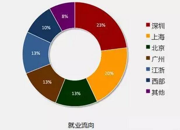 8張圖告訴你2018年IT行業(yè)究竟有多吃香！