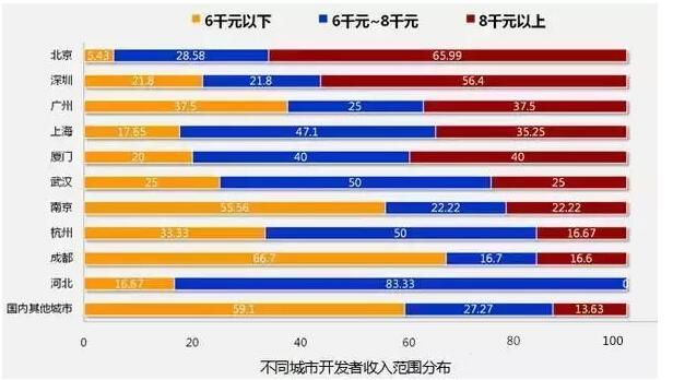 8張圖告訴你2018年IT行業(yè)究竟有多吃香！