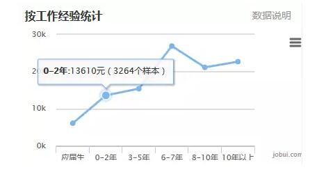 2018年Java前景如何，自學可取么？