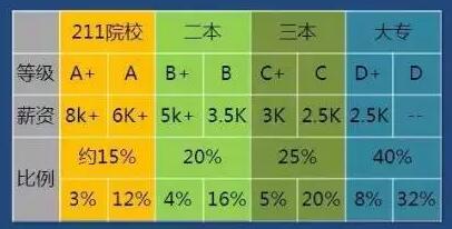 IT培訓機構畢業的學生，都去哪就業了？