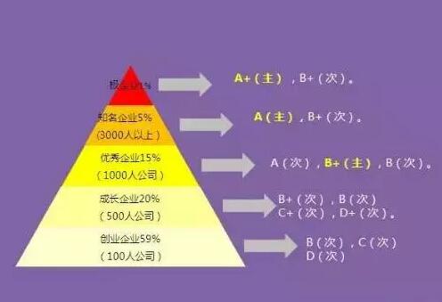 IT培訓機構畢業的學生，都去哪就業了？