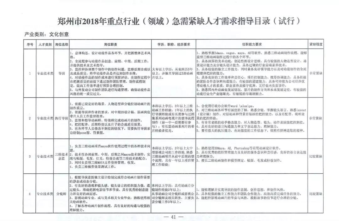 全國多地加入“人才爭奪戰”，IT高技術人才成爭奪重點！