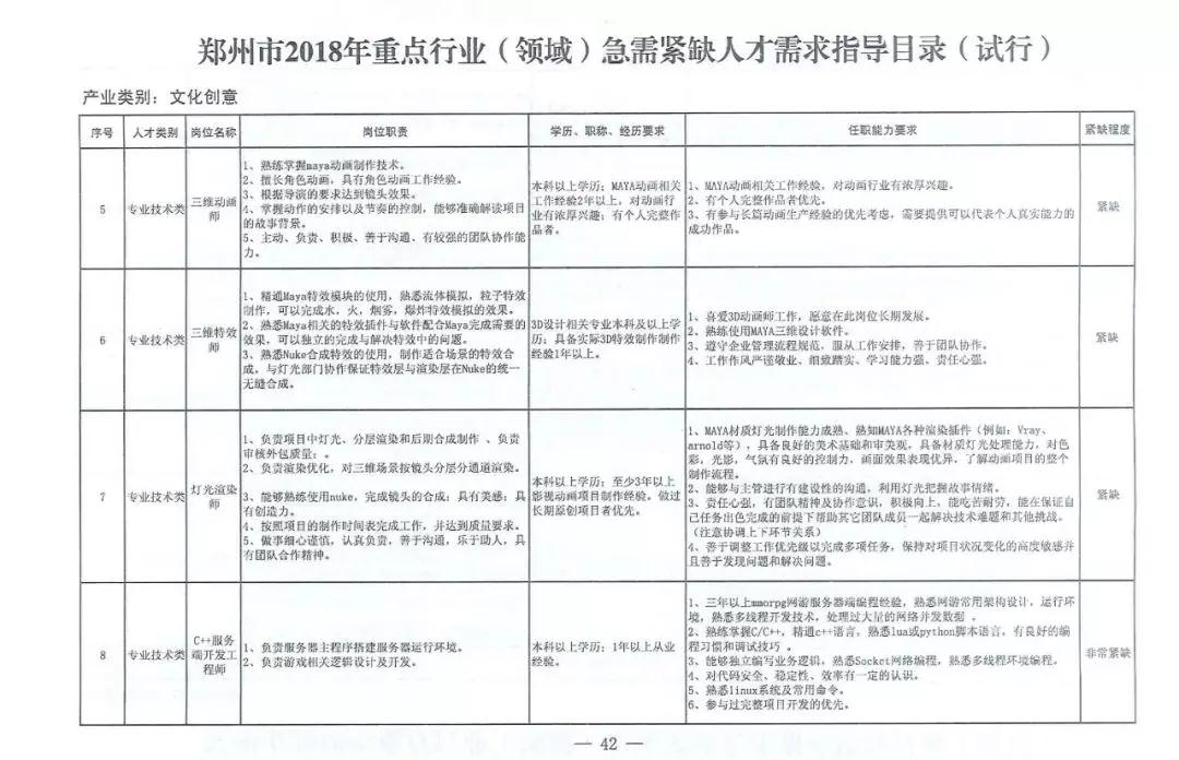 全國多地加入“人才爭奪戰”，IT高技術人才成爭奪重點！