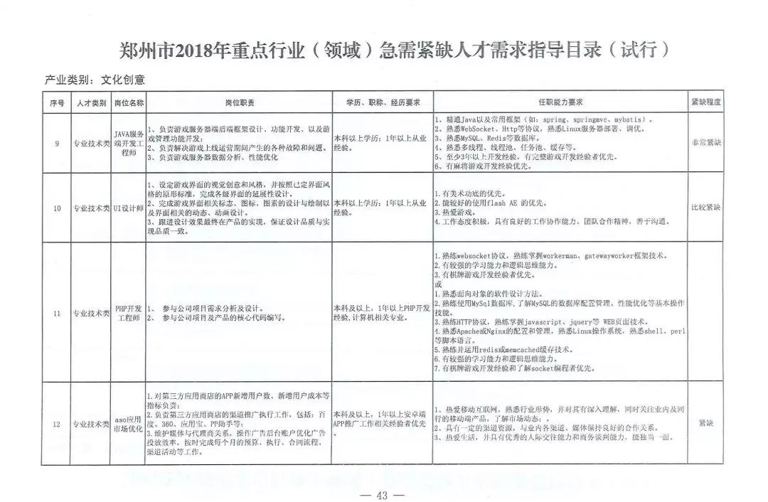 全國多地加入“人才爭奪戰”，IT高技術人才成爭奪重點！