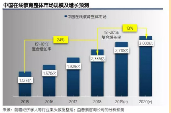 配圖9 騰訊發布《中國在線職業教育市場發展報告》.jpg