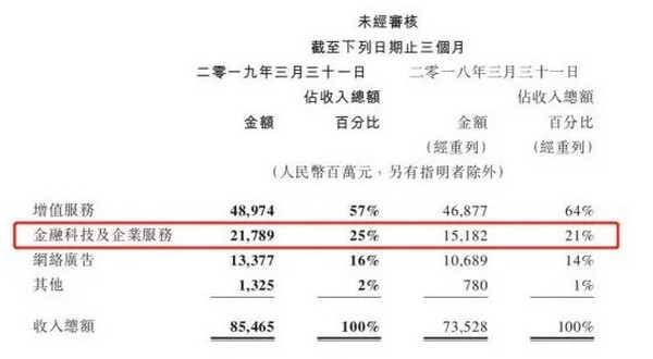 配圖5 云和數據“秉承良心”做教育，責任至上方能生存.jpg