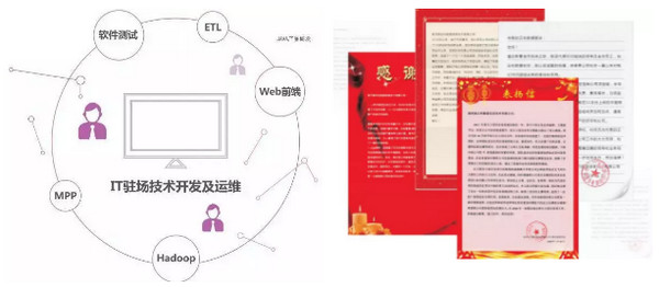 配圖3 河南省商務廳服貿處處長王蘇一行蒞臨云和數據檢查指導工作.jpg