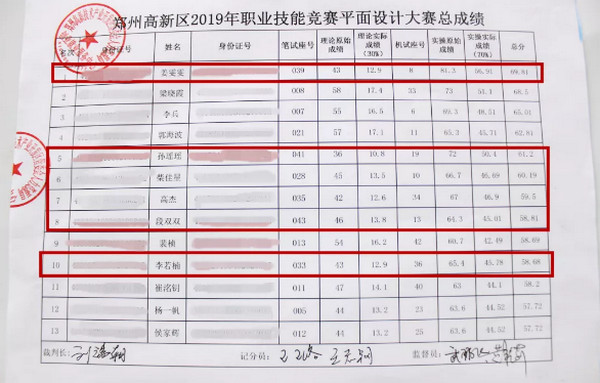 配圖1 云和數據學員高新區職業技能競賽項目榮獲優異成績.jpg